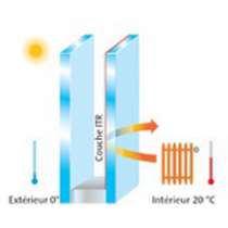 Doble acristalamiento ONE - 4 / 20 Ar / 4 bajo emisivo ONE Warmedge - Transparente